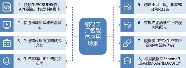 三維天地AI智能體應用落地場景:一鍵生成的"編譯工廠"